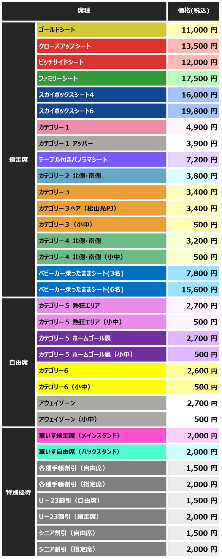 チケット価格表