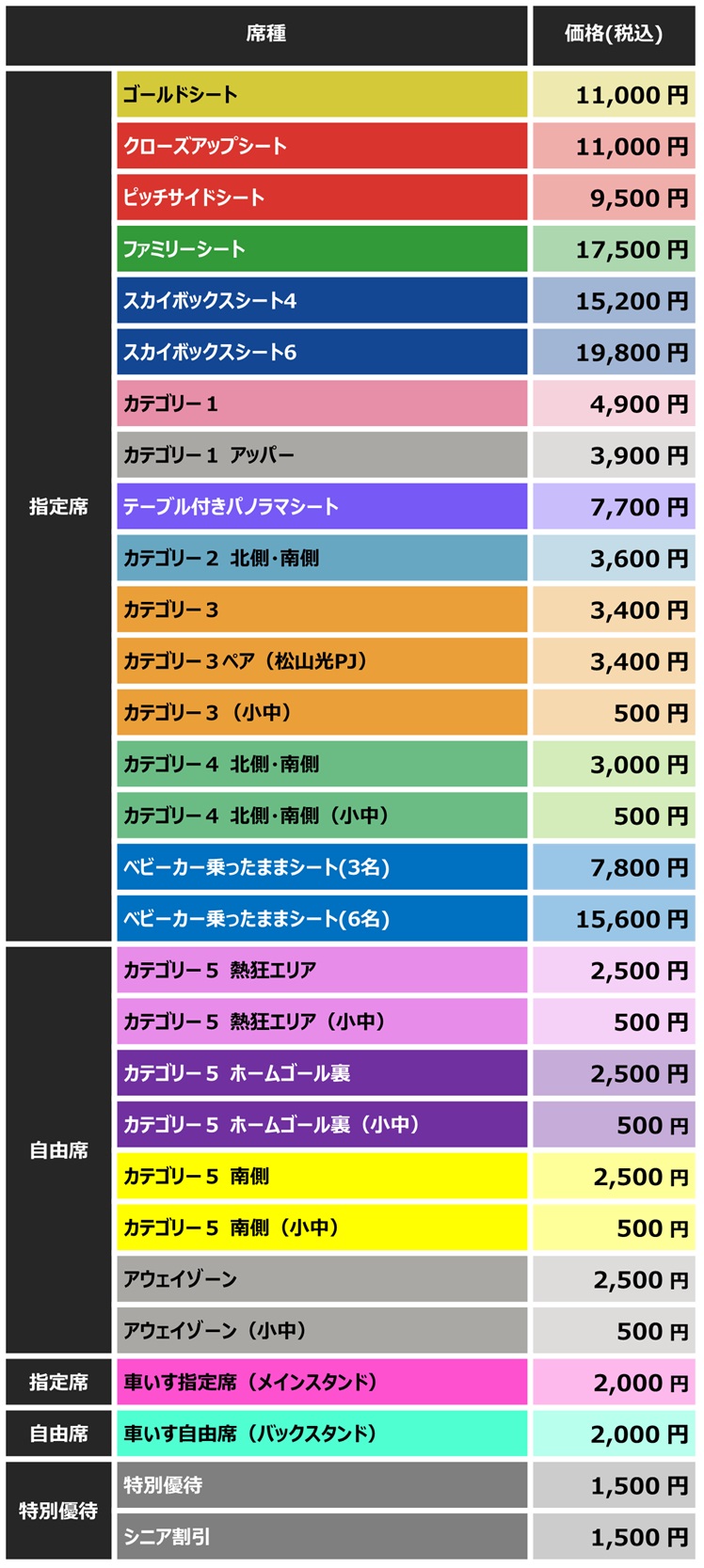 チケット価格表