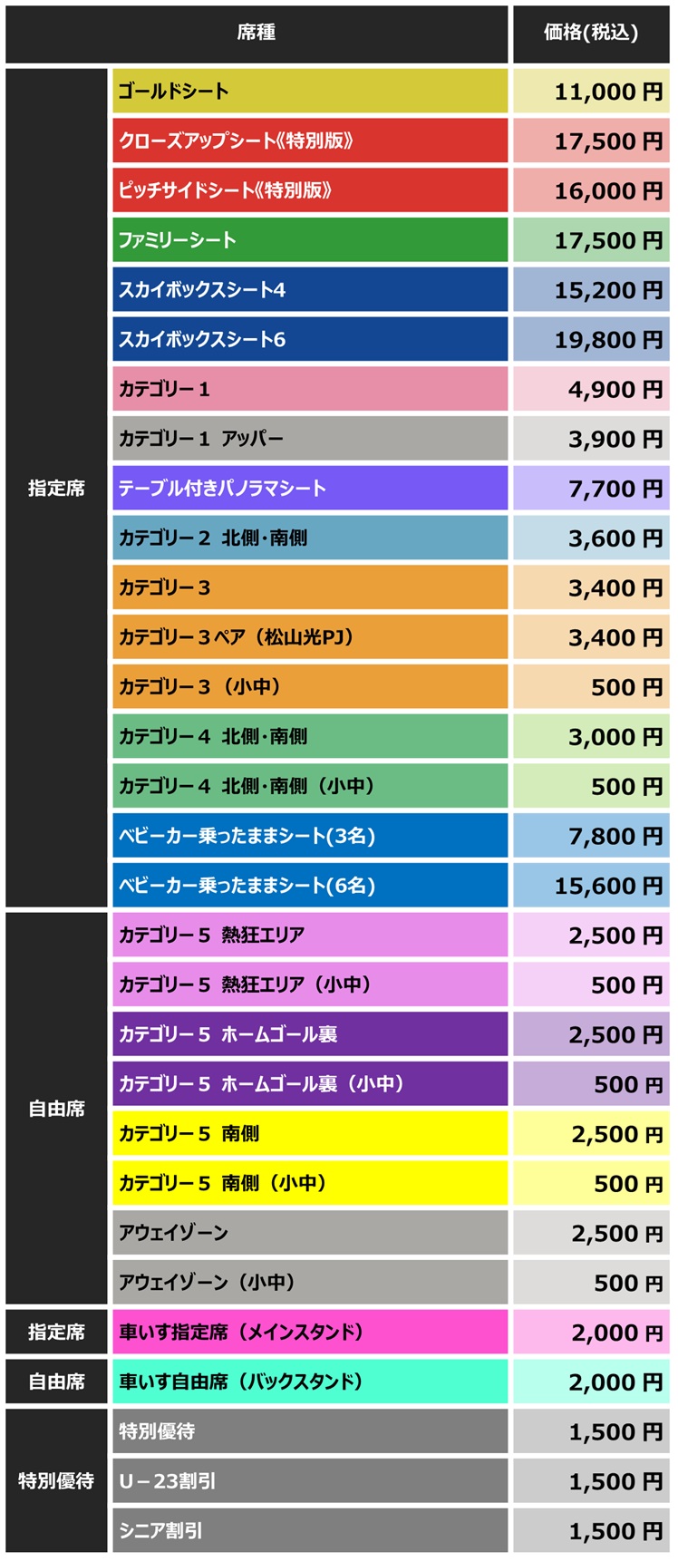 チケット価格表