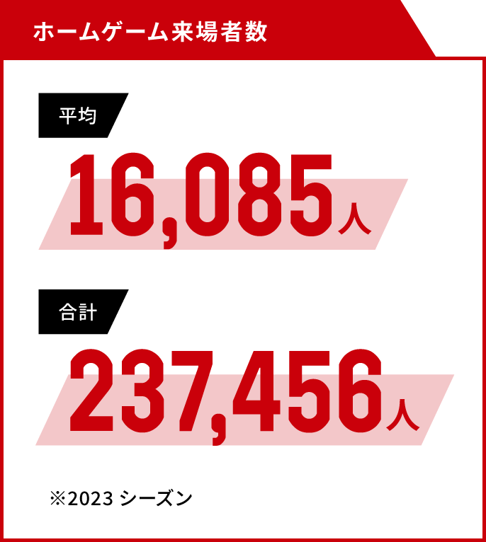 コンサドーレの強み