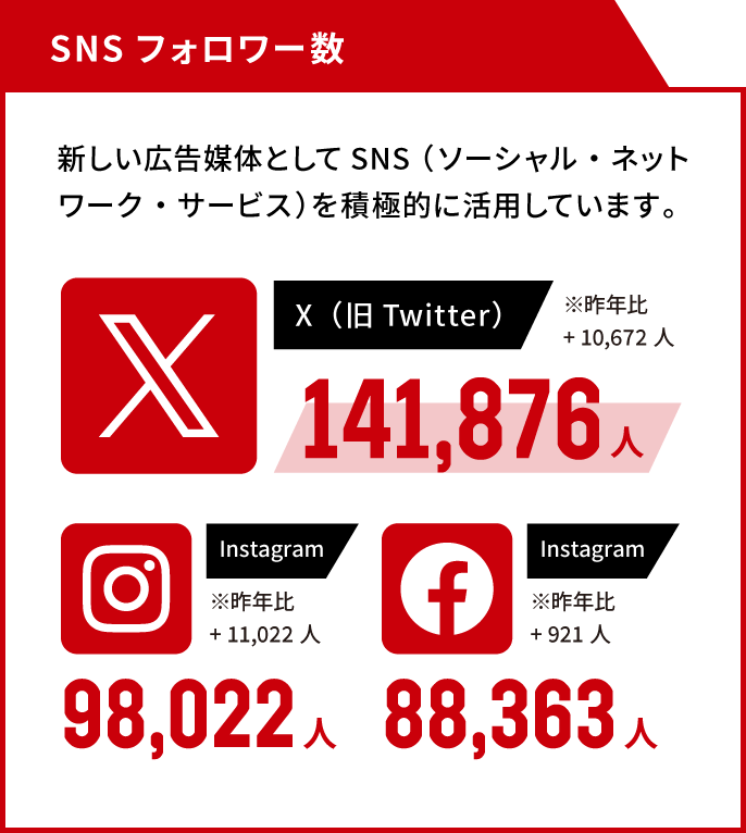 コンサドーレの強み