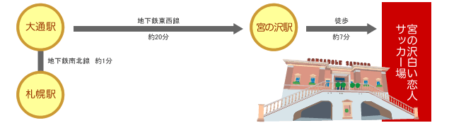 交通アクセス